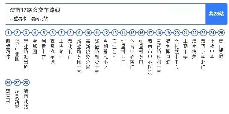 2021年3月渭南公交车最新线路图,出门带这一篇帖子就够了