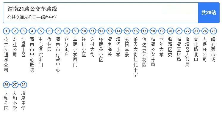 21路公交车线路图,227公交车线路图线路 转发 收藏!2021年3月渭南公交车最新线路图,出门带这一篇帖子就够了