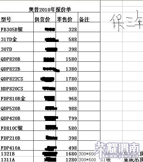 千辛万苦搜集的2010年装修建材价格信息--绝密