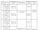 μ��3�ұ��չ�˾��������