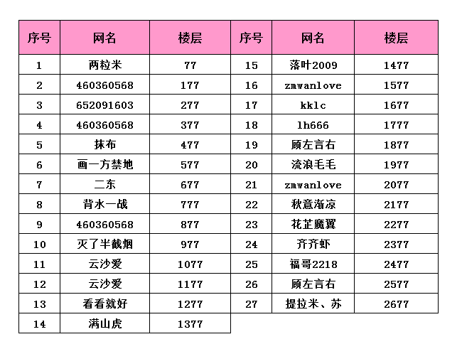 2015��ҫμ����������Ϧ�����ҹֱ������������¥Ӯ��μ���ѣ�