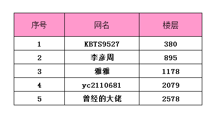 2015��ҫμ����������Ϧ�����ҹֱ������������¥Ӯ��μ���ѣ�
