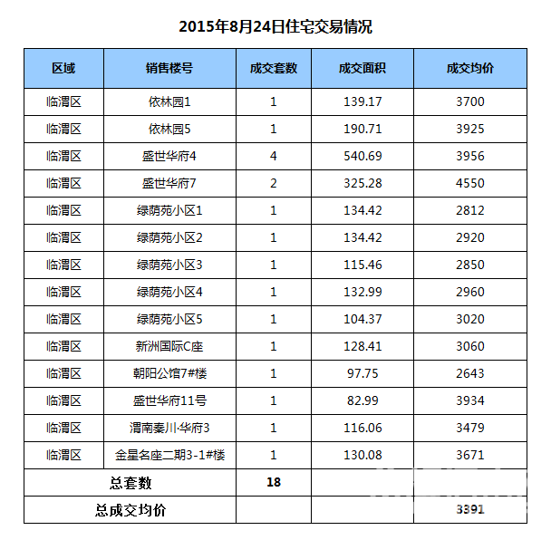 μ�Ϸ���-μ��¥��ÿ�ճɽ���Ϣ��0824���������������¥�̾��ۣ�ʵʱ���£�