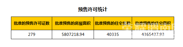 μ�Ϸ���-μ��¥��ÿ�ճɽ���Ϣ��0824���������������¥�̾��ۣ�ʵʱ���£�