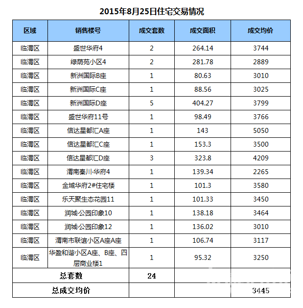 μ�Ϸ���-μ��¥��ÿ�ճɽ���Ϣ��0825���������������¥�̾��ۣ�ʵʱ���£�