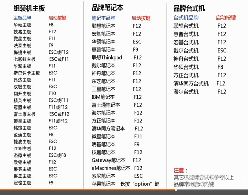 ��������һ��u��װϵͳ��ݼ�ʹ�÷���