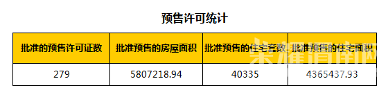  μ�Ϸ���-μ��¥��ÿ�ճɽ���Ϣ��0906���������������¥�̾��ۣ�ʵʱ���£�