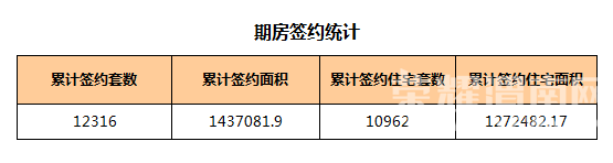  μ�Ϸ���-μ��¥��ÿ�ճɽ���Ϣ��0906���������������¥�̾��ۣ�ʵʱ���£�