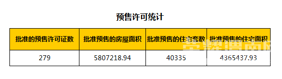 μ�Ϸ���-μ��¥��ÿ�ճɽ���Ϣ��0928���������������¥�̾��ۣ�ʵʱ���£�