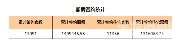 μ�Ϸ���-μ��¥��ÿ�ճɽ���Ϣ��0928���������������¥�̾��ۣ�ʵʱ���£�