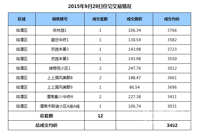  μ�Ϸ���-μ��¥��ÿ�ճɽ���Ϣ��0929���������������¥�̾��ۣ�ʵʱ���£�