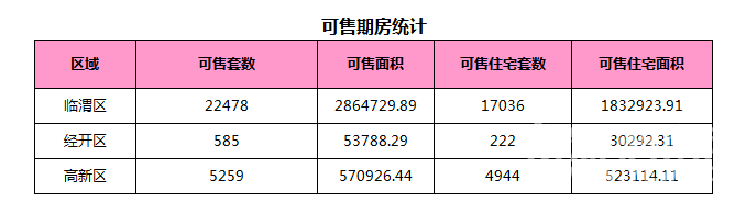 渭南房价-渭南楼市每日成交信息【1007】,看看你想买的楼盘均价,实时更新! 渭南房价-渭南楼市每日成交信息【1007】,看看你想买的楼盘均价,实时更新!