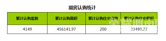 渭南房价-渭南楼市每日成交信息【1007】,看看你想买的楼盘均价,实时更新! 渭南房价-渭南楼市每日成交信息【1007】,看看你想买的楼盘均价,实时更新!