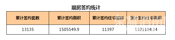 渭南房价-渭南楼市每日成交信息【1007】,看看你想买的楼盘均价,实时更新! 渭南房价-渭南楼市每日成交信息【1007】,看看你想买的楼盘均价,实时更新!