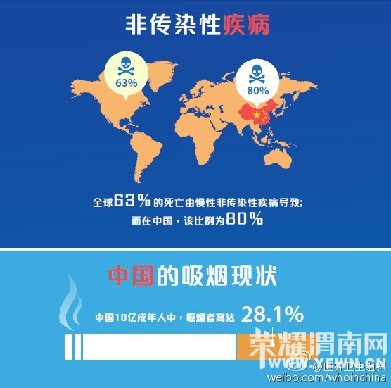 ȫ�����̷���̲��ݻ���������֯�±��淢��