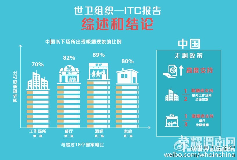 ȫ�����̷���̲��ݻ���������֯�±��淢��