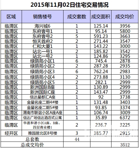 11��01��μ���·��ɽ�44�׾���3512Ԫ/�O