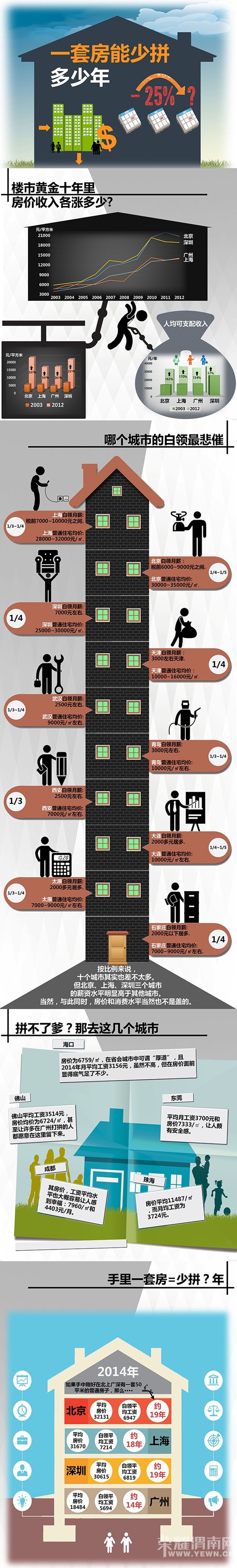 ����һ�׷���ƴ�����ꣿ