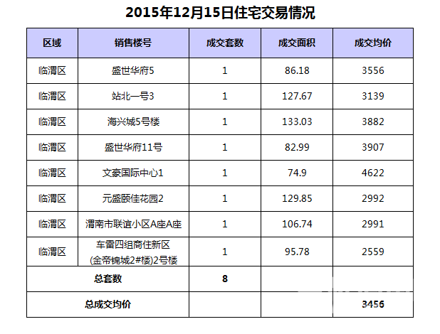 12��15��μ���·��ɽ�8��,�ɽ�����3456Ԫ/�O