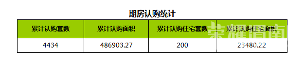 12��17��μ���·���22��,�ɽ�����3256Ԫ/�O