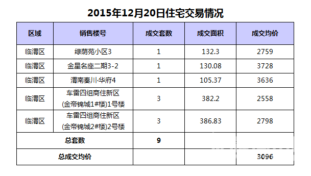 12��20��μ���·���9��,�ɽ�����3096Ԫ/�O