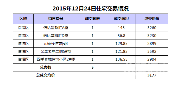 12��24��μ���·���5��,�ɽ�����3177Ԫ/�O