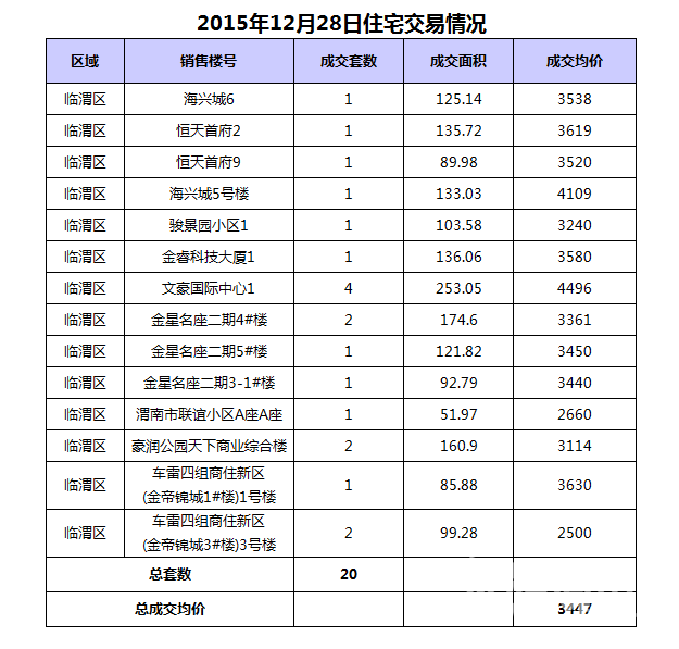 12��28��μ���·���20��,�ɽ�����3447Ԫ/�O