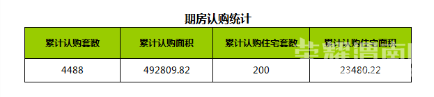 12��30��μ���·���14��,�ɽ�����3122Ԫ/�O