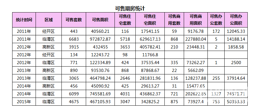  1��14��μ���·���10��,�ɽ�����2988Ԫ/�O