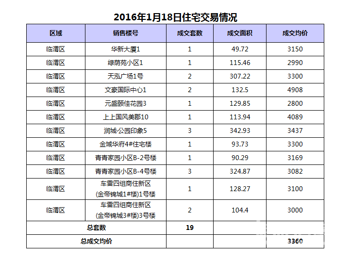 1��18��μ���·���19��,�ɽ�����3360Ԫ/�O