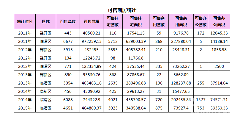 1��19��μ���·���13��,�ɽ�����3305Ԫ/�O