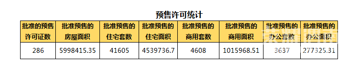 1��19��μ���·���13��,�ɽ�����3305Ԫ/�O