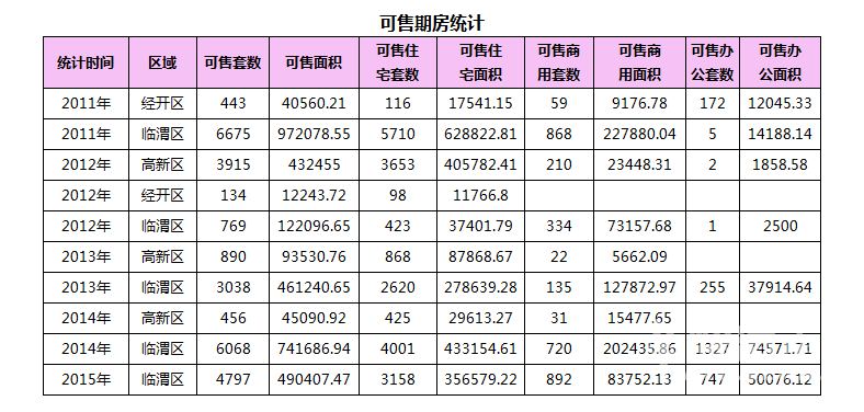 1��21��μ���·���33��,�ɽ�����3118Ԫ/�O