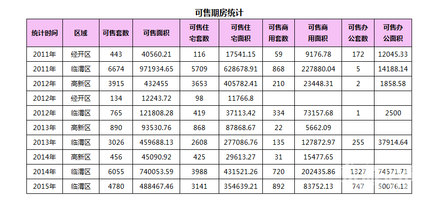 1��25��μ���·���32��,�ɽ�����3623Ԫ/�O