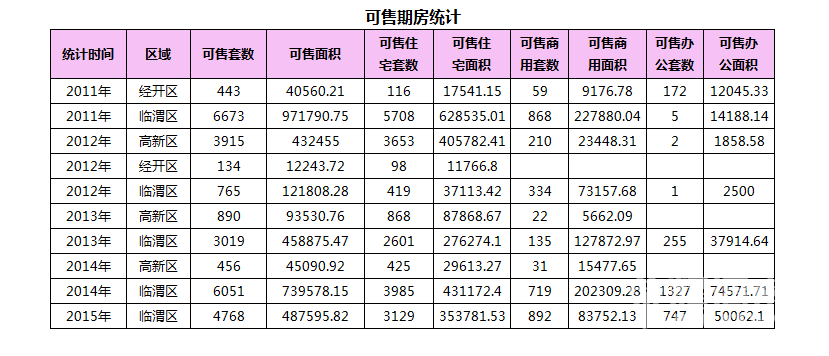 1��27��μ���·���19��,�ɽ�����3464Ԫ/�O