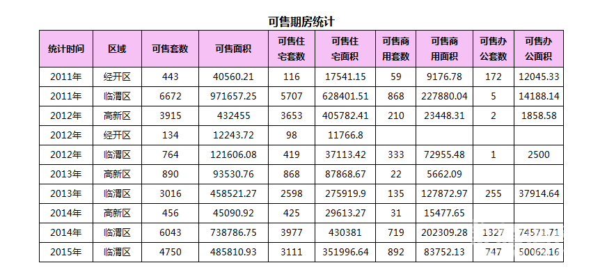  1��28��μ���·���34��,�ɽ�����3443Ԫ/�O