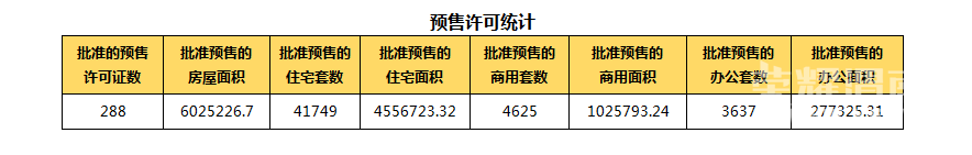  1��28��μ���·���34��,�ɽ�����3443Ԫ/�O