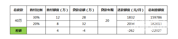 �����⡿μ�Ϲ������׷��׸�����20%���������