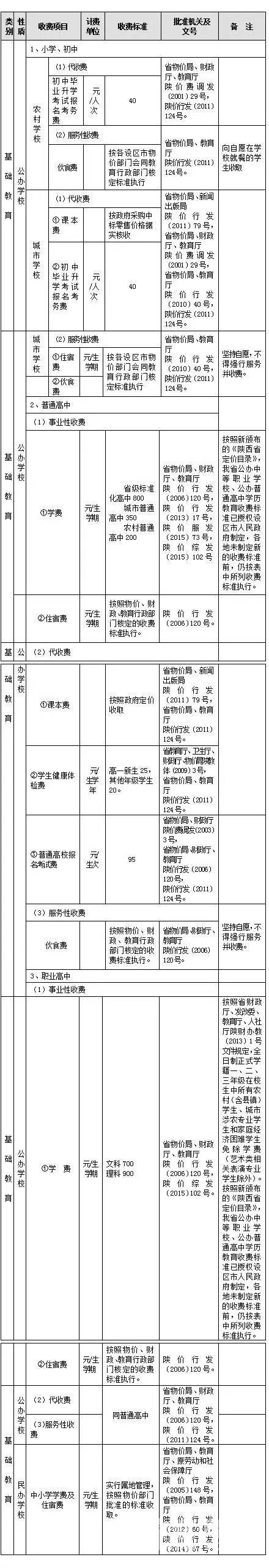 ʡ2016괺Сѧշѱ׼Ŀ