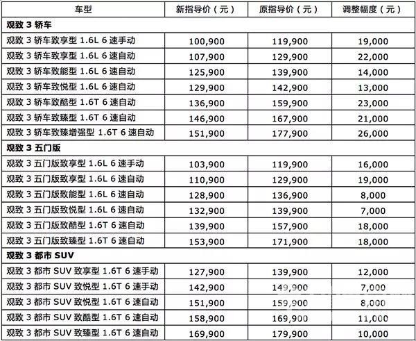 �費��Ҫһ���µ�����Ʒ�ƣ�����ͨ���ٽ��������