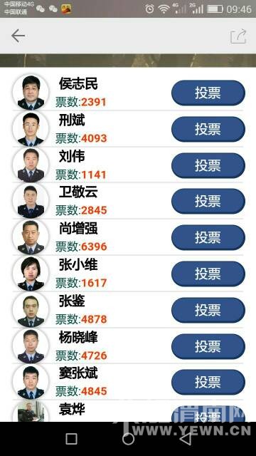 μ��ĳ�̳�Ҫ��Ա��ÿ���policeͶƱ����Ͷ�ͷ��������������