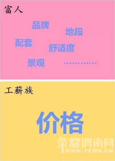 һͼ�붮���򷿣������븻�˵�����