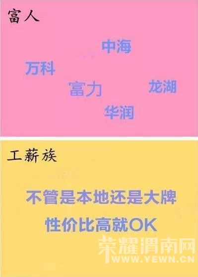 һͼ�붮���򷿣������븻�˵�����