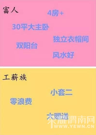 һͼ�붮���򷿣������븻�˵�����