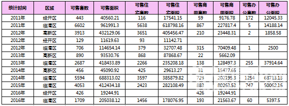 RE: 2016��5��μ��¥�гɽ�����(������5��3�գ�