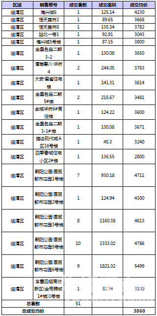 RE: 2016��5��μ��¥�гɽ�����(������5��3�գ�