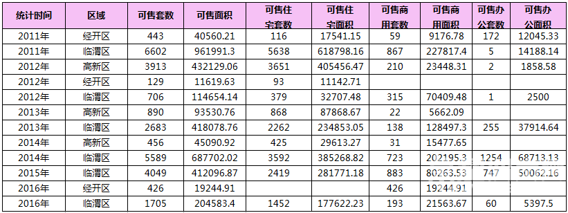 RE: 2016��5��μ��¥�гɽ�����(������5��4�գ�