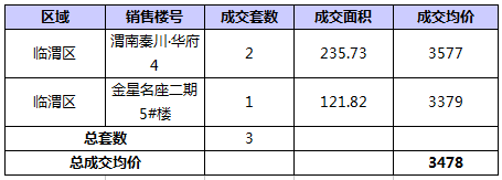 RE: 2016��5��μ��¥�гɽ�����(������5��8�գ�