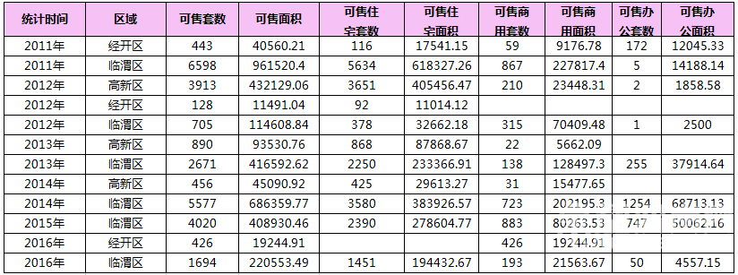 RE: 2016��5��μ��¥�гɽ�����(������5��9�գ�