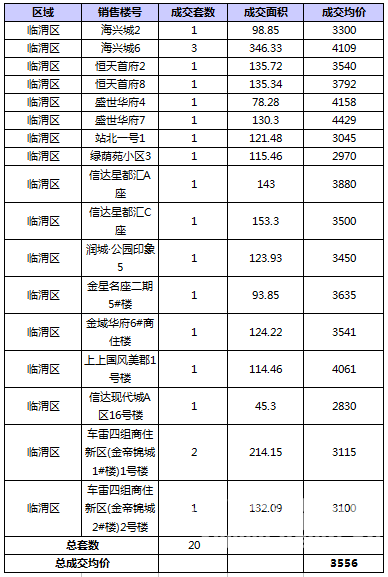 RE: 2016��5��μ��¥�гɽ�����(������5��10�գ�